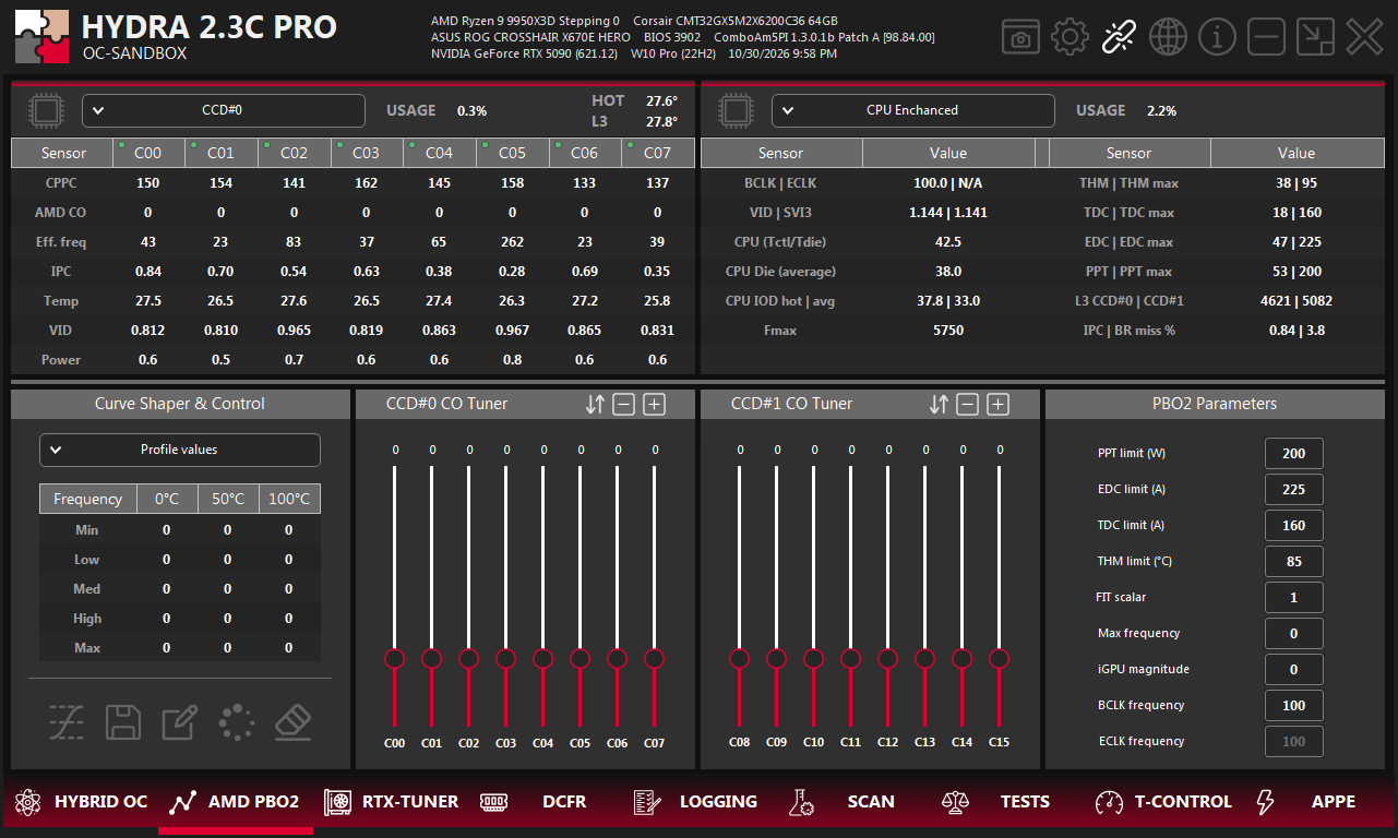 AMD PBO2 tab on a Ryzen 9 9950X3D: per-core sensors for CCD#0, processor summary, Curve Shaper table, Curve Optimizer sliders for both CCDs and PBO2 Parameters.