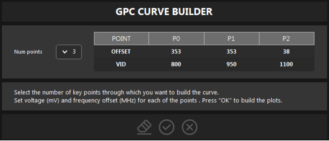 GPC CURVE BUILDER window with three key points: P0 at 800 mV +353 MHz, P1 at 950 mV +353 MHz, P2 at 1100 mV +38 MHz.