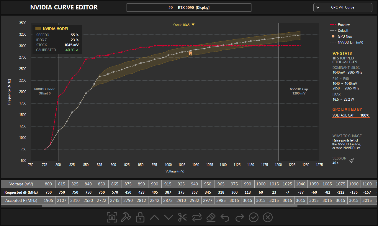 Curve Editor on an RTX 5090 in GPC V/F Curve mode, with the red preview curve flat at 3015 MHz from 975 mV.