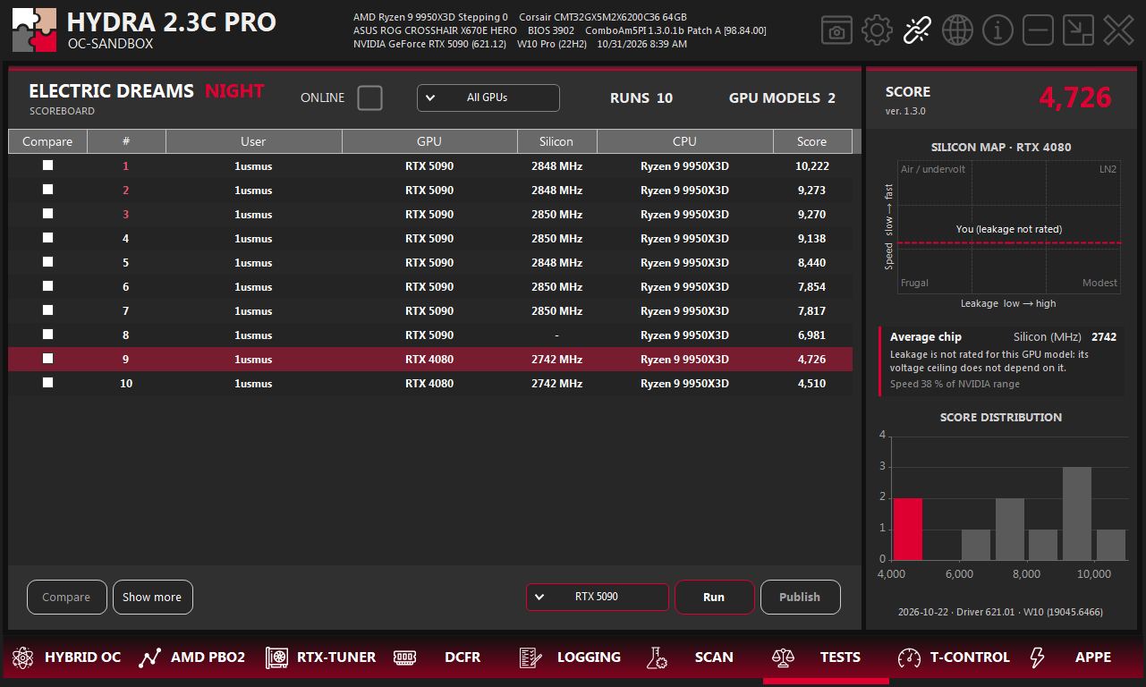 Local Electric Dreams runs on this PC with ONLINE off; an RTX 4080 run is selected and its silicon map shows speed only.