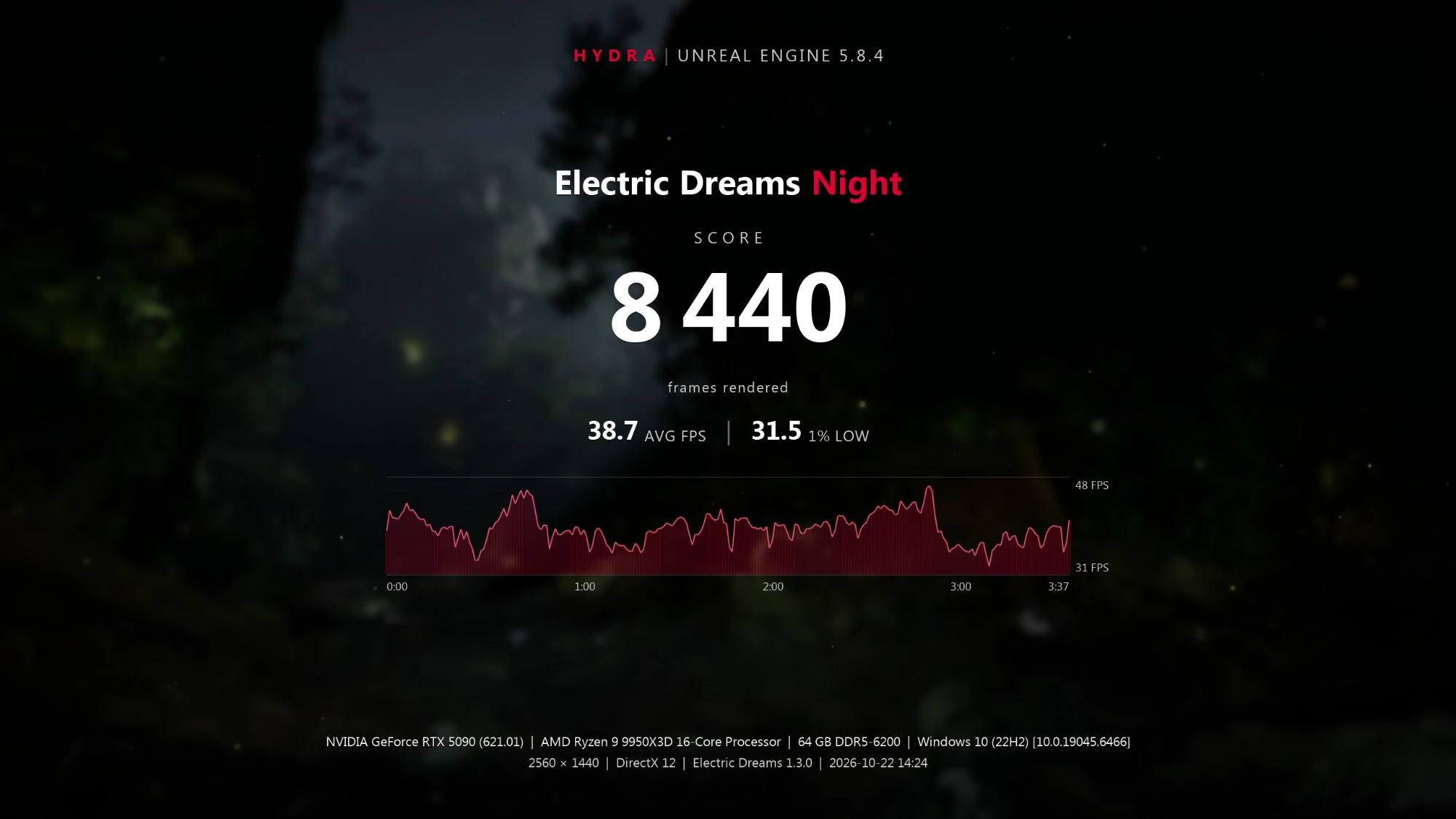 Result screen: score 8 440 frames rendered, 38.7 average FPS, 31.5 1% low and an FPS chart over 3:37.