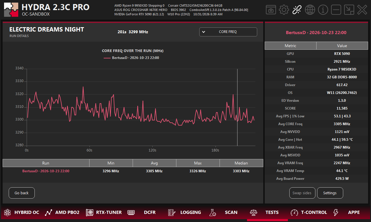 Run details of a single RTX 5090 run: core frequency over the run and its averaged results.