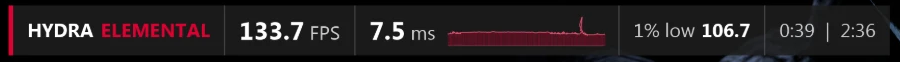 HYDRA ELEMENTAL overlay bar: 133.7 FPS, 7.5 ms with a frame-time graph, 1% low 106.7, 0:39 of 2:36.