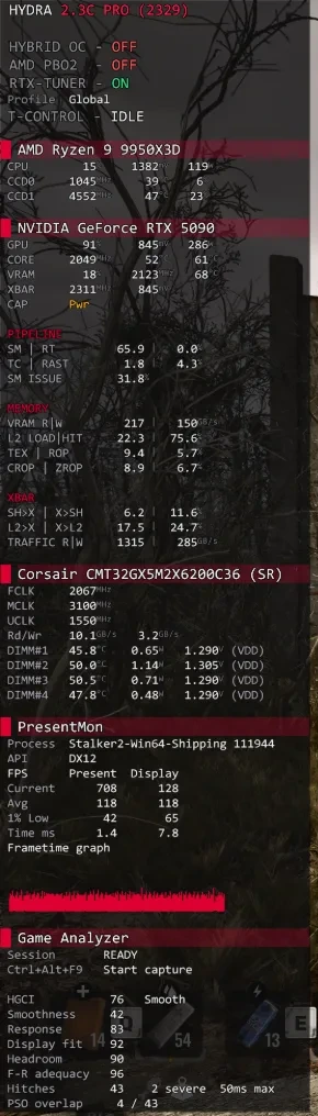 The HYDRA overlay in the HYDRA Red style, from the title and status lines down to the Game Analyzer block.
