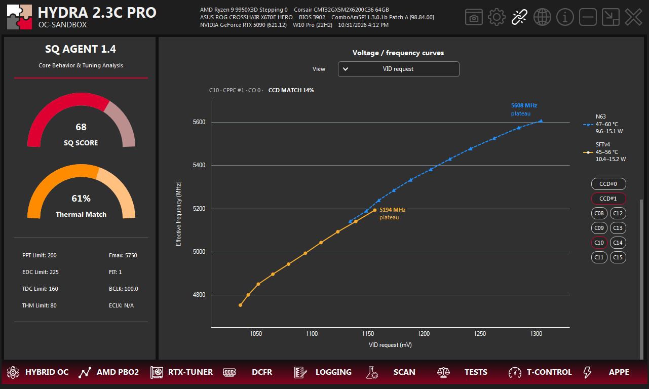 Voltage / frequency curves in SQ AGENT, view VID request: core C10, CPPC #1, CO 0, CCD MATCH 14 %. The blue N63 curve rises from 1135 to 1305 mV and ends with a 5608 MHz plateau; the yellow SFTv4 curve rises from 4750 to a 5194 MHz plateau.
